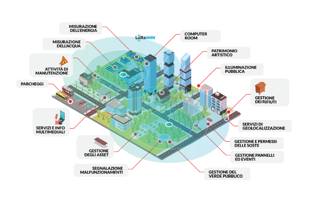 Urbana Smart Solutions al City Vision Village. Come l’Internet of Things aiuta le città